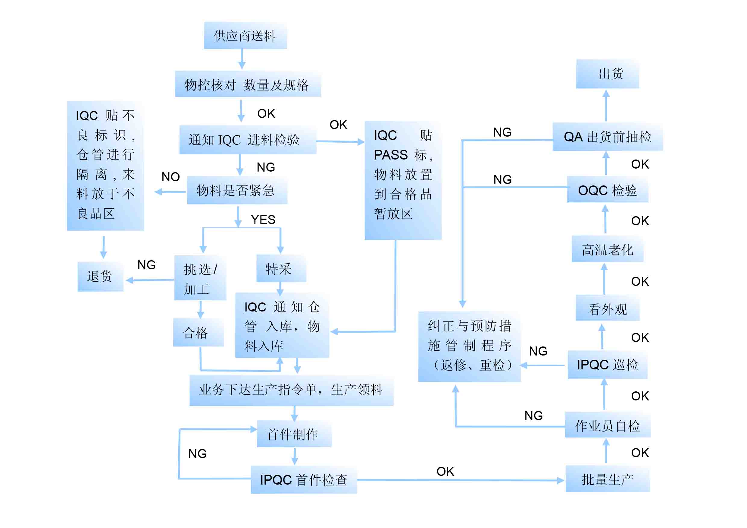 液晶模块厂家，三元晶，中国十大液晶模块